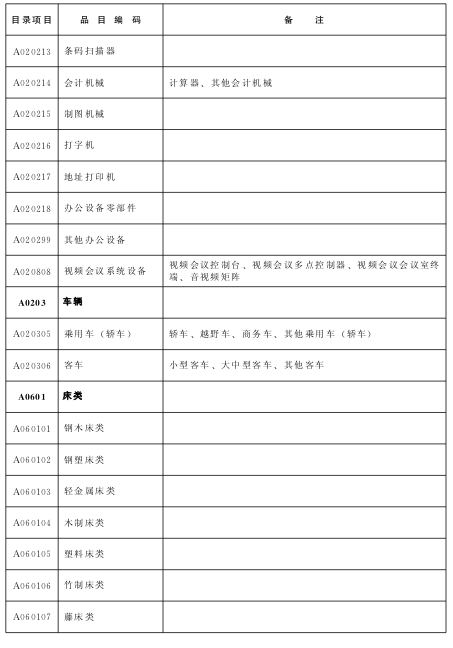 關於印發2016年湖北省政府採購目錄及採購限額標準的通知