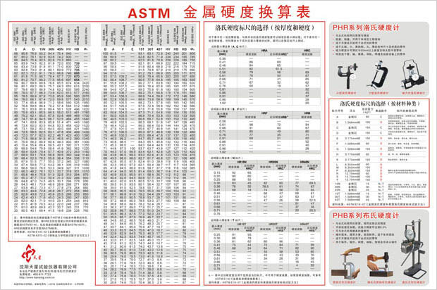 ASTM 金屬硬度換算表