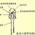 LED引腳式封裝 LED引腳式封裝