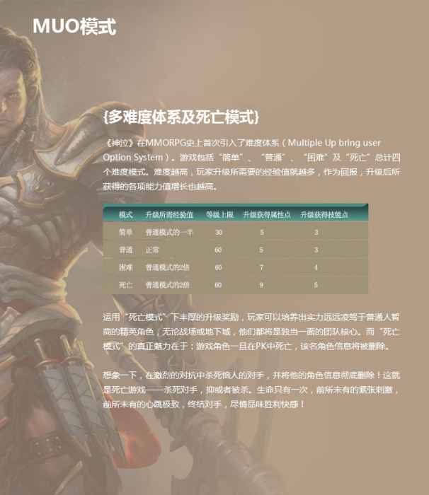 MUO模式 MUO模式