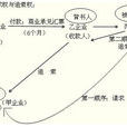 再追索權 再追索權