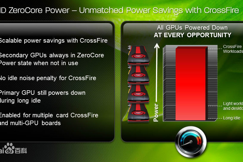 AMD ZeroCore Power AMD ZeroCore Power