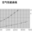 鹽霧過濾器