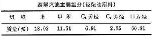 裂解汽油