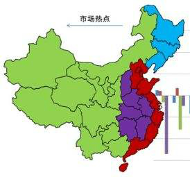 中國東部、東北、中部、西部地區