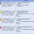 寒潮預警信號 寒潮預警信號