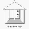 帳篷理論 帳篷理論