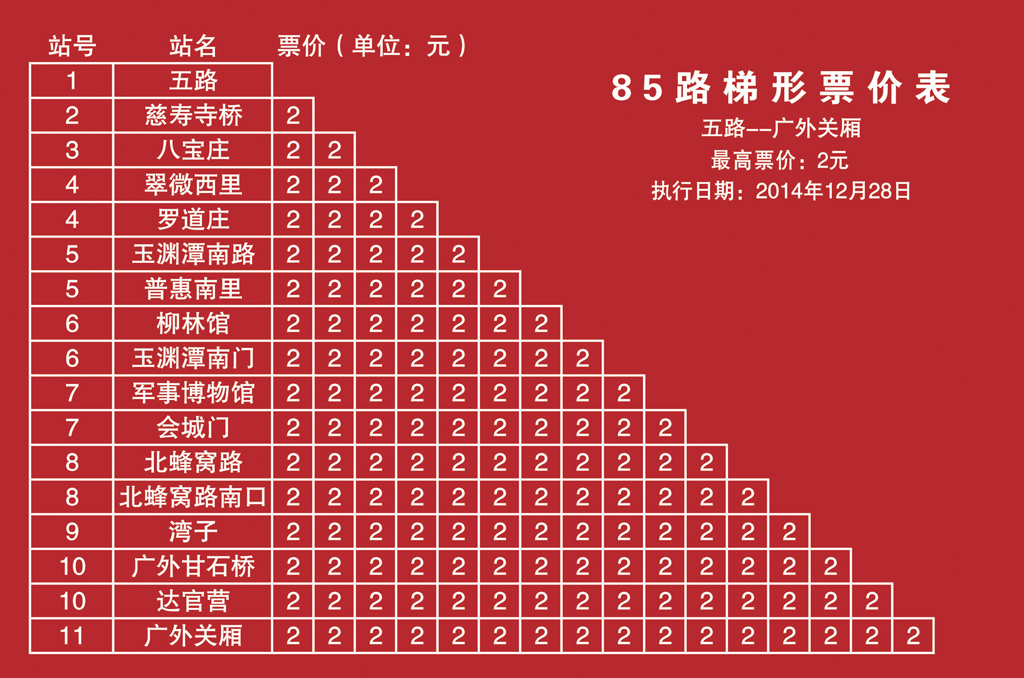 五路——廣外關廂票價表