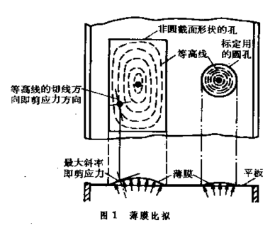 比擬法 比擬法