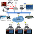 多媒體(multimedia)