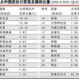 匯率指數 匯率指數