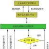 電子報檢 電子報檢