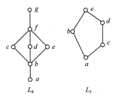 圖2（b）