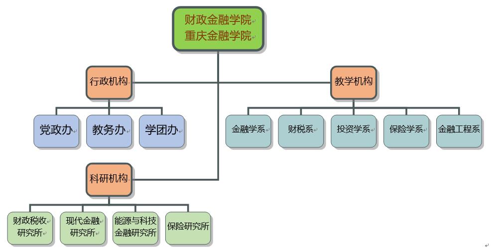 重慶工商大學財政金融學院