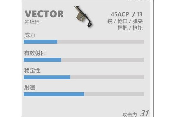 vector(遊戲《香腸派對》中的衝鋒鎗) vector(遊戲《香腸派對》中的衝鋒鎗)