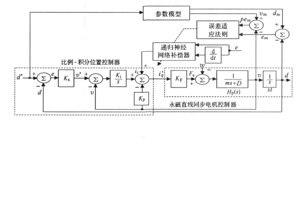 遞歸電機 遞歸電機
