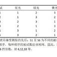 被試內設計
