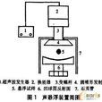 聲懸浮 聲懸浮