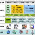 電子公務 電子公務