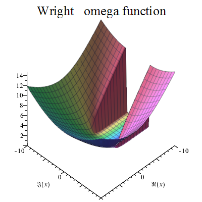 Wright omega 複函數