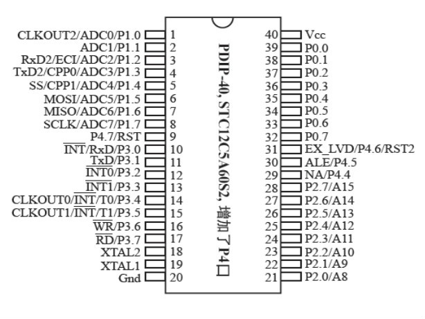 STC12C5A60S2管腳圖