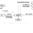 故障管理 故障管理
