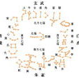 中國星座