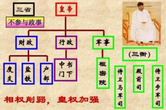 鹽鐵(北宋三司之一) 鹽鐵(北宋三司之一)