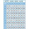 密碼保護卡(密保卡) 密碼保護卡(密保卡)