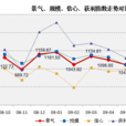 獲利指數 獲利指數