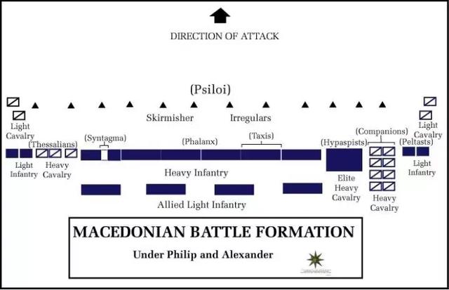 理想化的馬其頓戰術體系