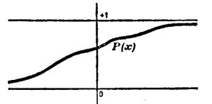 圖2 連續分布的機率密度函式
