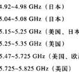 ISM頻帶 ISM頻帶
