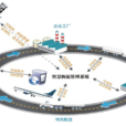 一體化物流 一體化物流