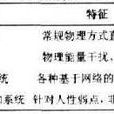 主動攻擊 主動攻擊