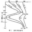 地溫梯度測量 地溫梯度測量