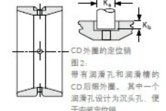 TIMKEN 368-S/363D軸承 TIMKEN 368-S/363D軸承