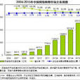 關於中國支付體系發展（2011-2015年）的指導意見