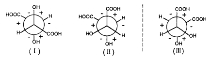 內消旋酒石酸的三種穩定交叉式構象