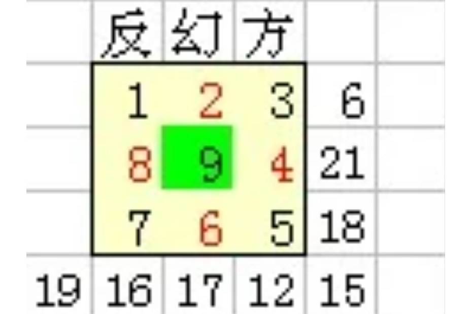 反幻方 反幻方