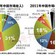 中國分銷商 中國分銷商