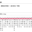 唐山公交99路 唐山公交99路