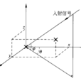 空間譜估計 空間譜估計