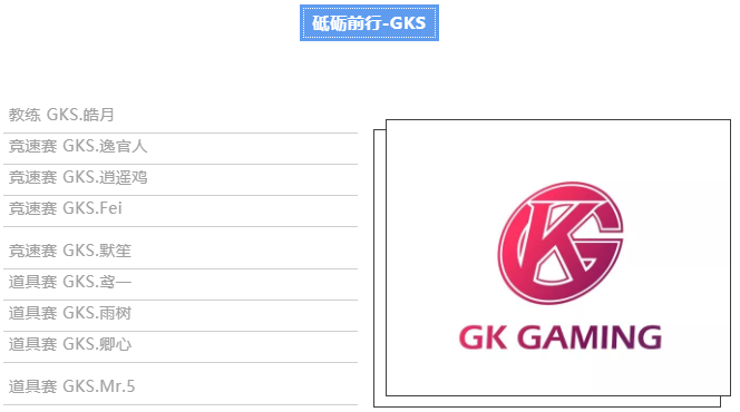 GKS俱樂部選手名單