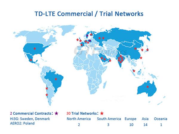 TD-LTE全球商用/試商用情況