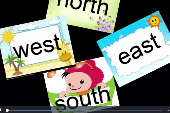 north,south,west and east. north,south,west and east.
