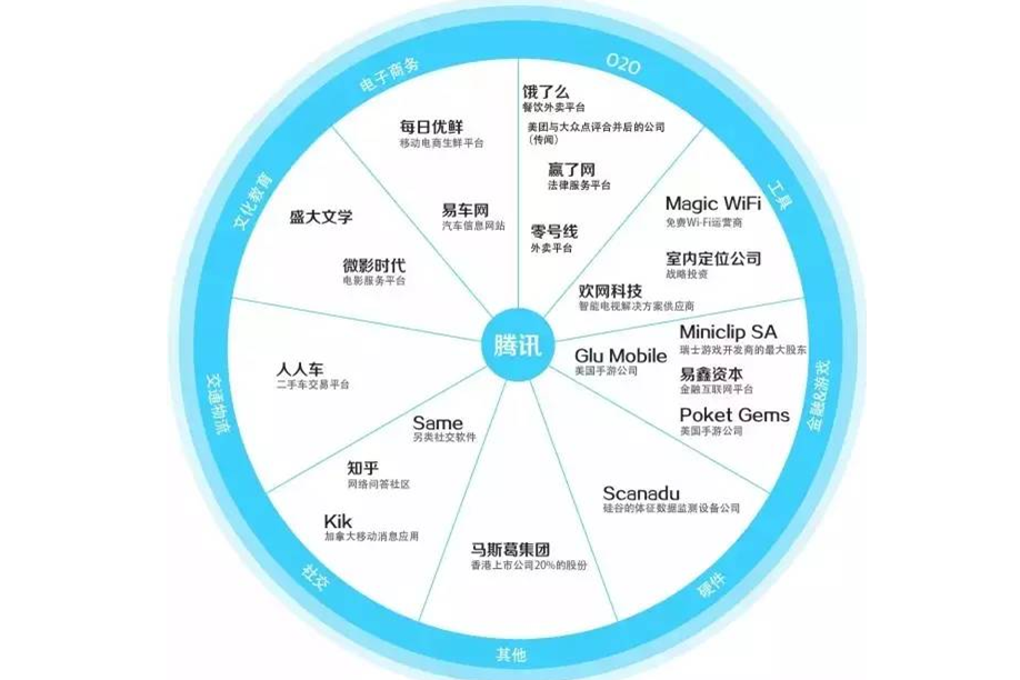 對標企業 對標企業