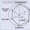 臨界(低轉化條件) 臨界(低轉化條件)