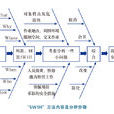 5W1H分析法 5W1H分析法