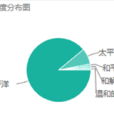 PACIFIC(英文單詞) PACIFIC(英文單詞)